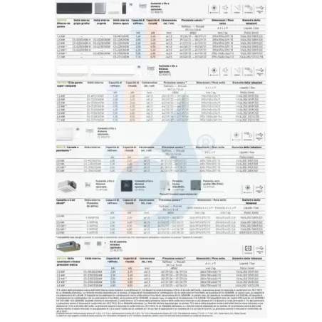 Klimageräte Panasonic Trio Split  Z Etherea WiFi 5000+5000+18000 Btu Btu mit externer Einheit 18000 Btu CU-3Z52CBE Inverter-Hoch