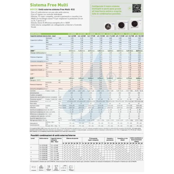 Klimageräte Panasonic Quadri Split  Z Etherea WiFi 12000+12000+12000+12000 Btu Btu mit externer Einheit 28000 Btu CU-4Z80CBE Inv