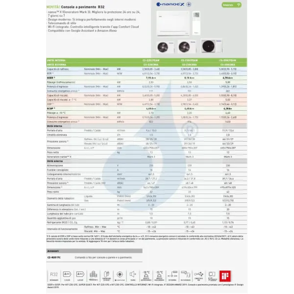 Klimageräte Panasonic Mono Split  Console WiFi 9000 Btu mit externer Einheit 9000 Btu CU-Z25CBEA Wärmepumpe mit Invertertechnolo