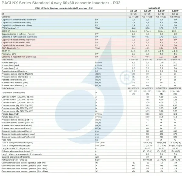 Klimageräte Panasonic Mono Split  60 x 60 4 wege WiFi Optional 12000 Btu mit externer Einheit 12000 Btu U-36PZ3E5 Wärmepumpe, WI