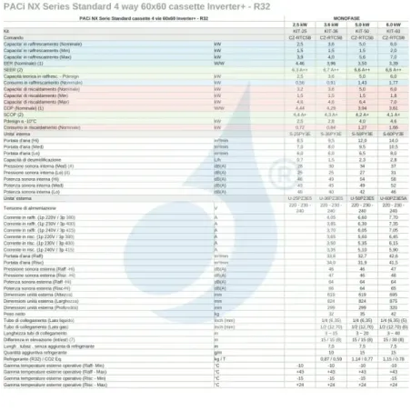Klimageräte Panasonic Mono Split  60 x 60 4 wege WiFi Optional 12000 Btu mit externer Einheit 12000 Btu U-36PZ3E5 Wärmepumpe, WI