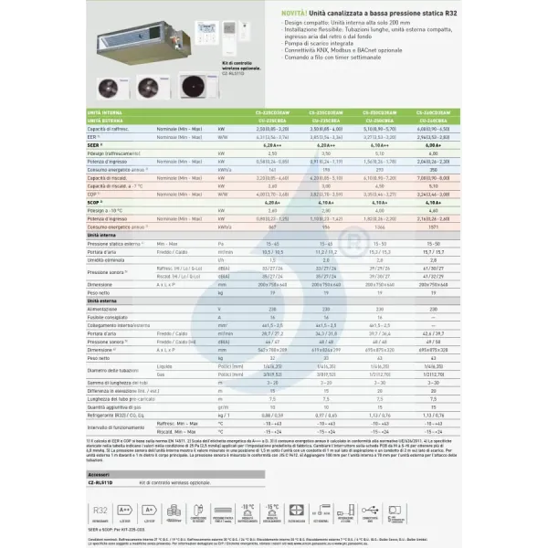 Klimageräte Panasonic Mono Split  Geringe Prävalenz WiFi Optional 9000 Btu mit externer Einheit 9000 Btu CU-Z25CBEA Wärmepumpe, 