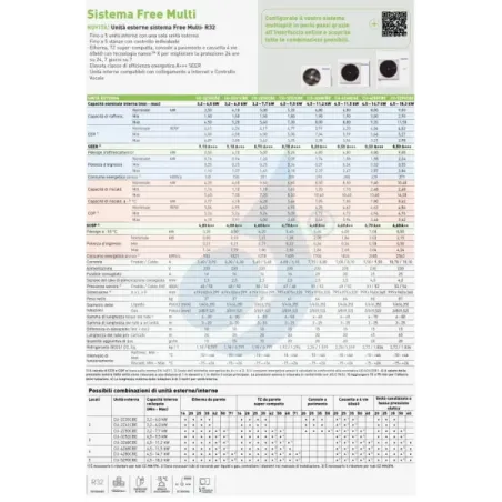 Klimageräte Panasonic Penta Split  TZ Kompakt WiFi 7+7+7+7+7 Btu mit externer Einheit 30000 Btu CU-5Z90CBE Inverter-Hocheffizien