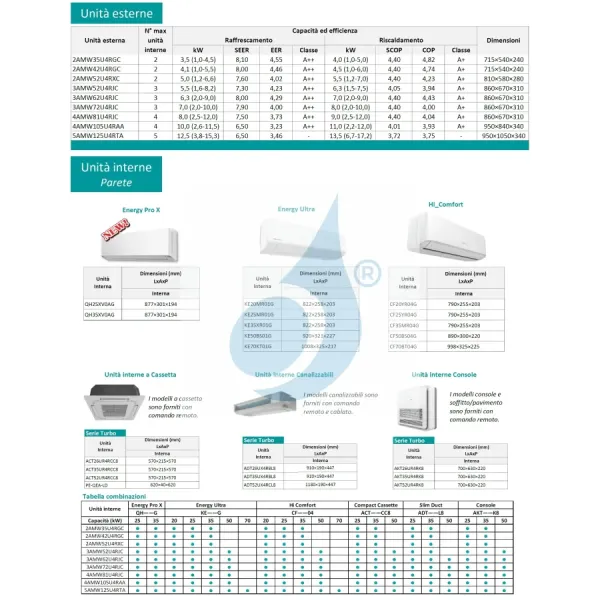 Klimaanlagen Hisense Duo Split 9+9 Btu 60x60 2AMW35U4RGC