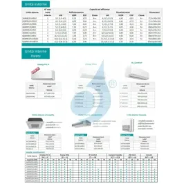 Hisense Außengerät 18000 Btu 3AMW52U4RJC Trio Split 2