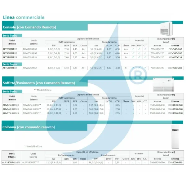 Klimaanlagen Hisense Mono Split 9000 Btu Kanaleinbaugeräte 220 v
