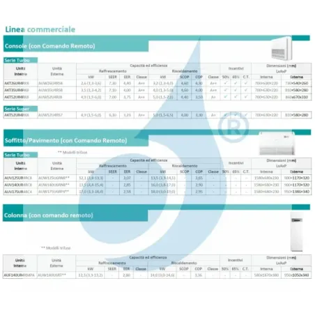 Klimaanlagen Hisense Mono Split 18000 Btu Kanaleinbaugeräte 220 v