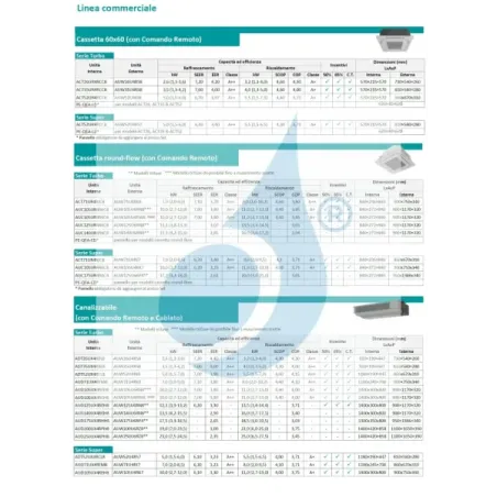 Klimaanlagen Hisense Mono Split 9000 Btu Kassettengerät 60x60 220 v