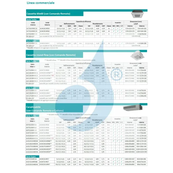 Klimaanlagen Hisense Mono Split 18000 Btu Kassettengerät 60x60 220 v