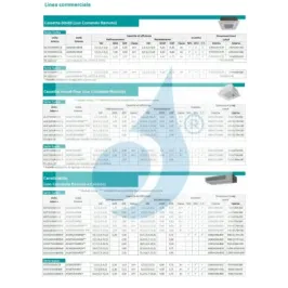Klimaanlagen Hisense Mono Split 24000 Btu Kassettengerät 220 v 2