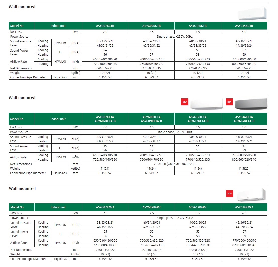 Klimageräte Fujitsu Quadri Split 7+7+9+12 KE AOYG30KBTA4