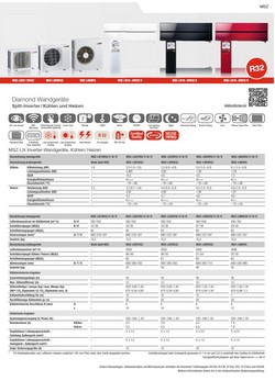Klimaanlagen Mitsubishi Mono Split 9000 Btu Weiß Strahlend A+++ A+++
