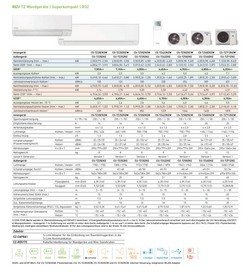 Klimaanlagen Panasonic Mono Split 7.1 kW Weiß CS-TZ71ZKEW CU-TZ71ZKE