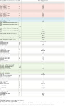 Panasonic Wärmepumpe KIT-AXC09HE5 9 kW 220 v Aquarea T-CAP