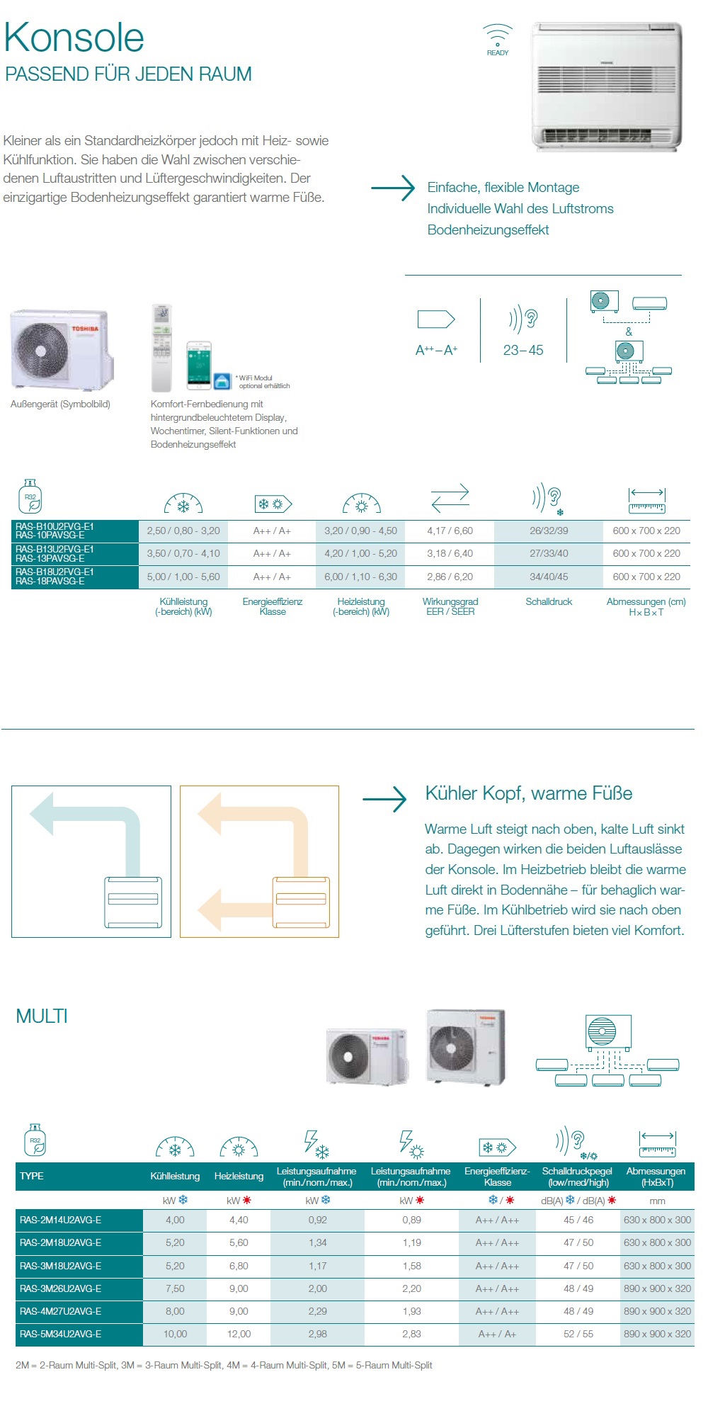 Klimageräte Toshiba Trio Split 9+9+9 Console RAS-3M18U2AVG-E