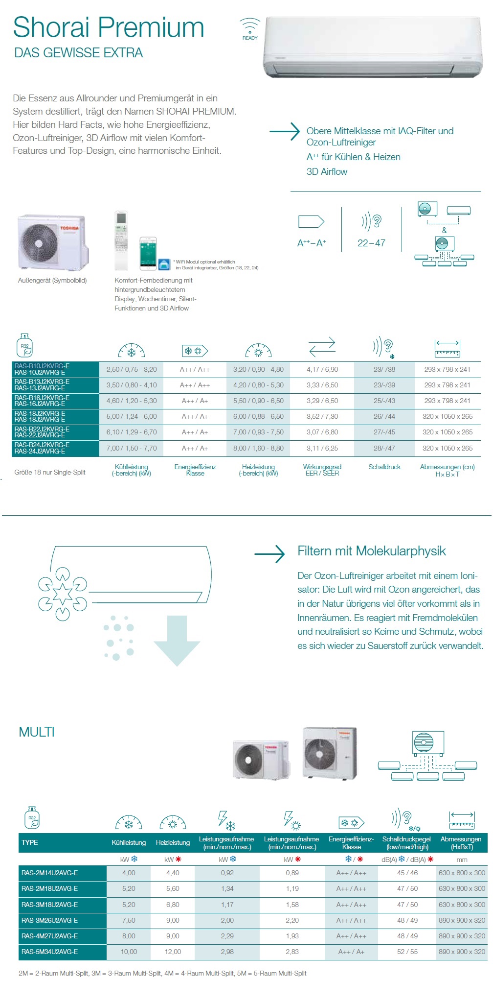 Klimageräte Toshiba Quadri 9+9+9+12 Daiseikai Light RAS-4M27U2AVG-E