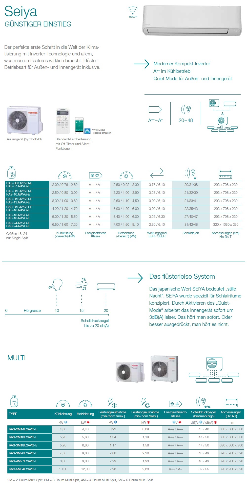 Klimageräte Toshiba Quadri Split 5+5+5+5 Seiya RAS-4M27U2AVG-E