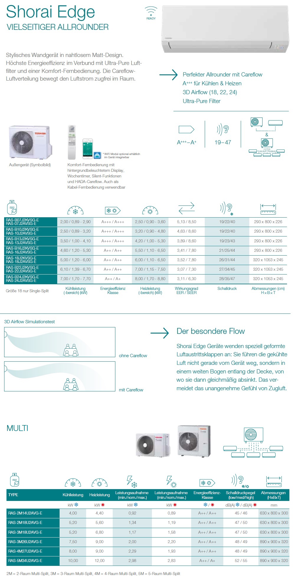 Klimageräte Toshiba Quadri Split 9+9+9+9 Shorai Edge RAS-4M27U2AVG-E