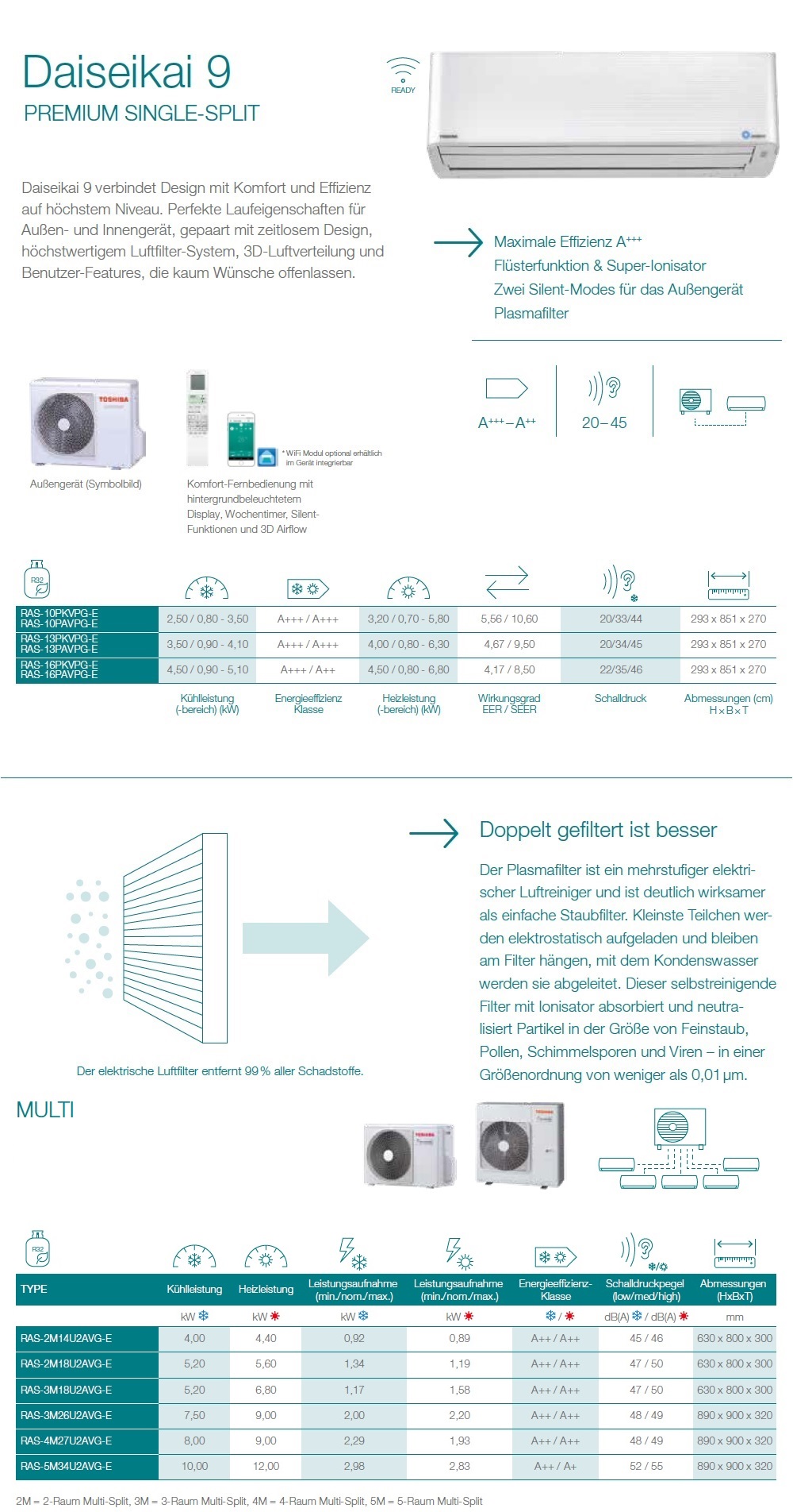 Klimageräte Toshiba Penta 9+9+9+9+9 S Daiseikai 9 RAS-5M34U2AVG-E