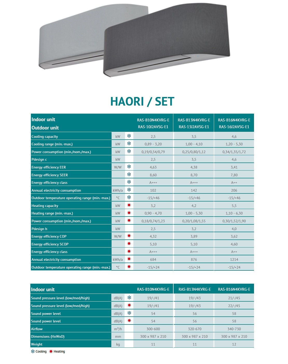 Klimageräte Toshiba Mono Split 9000 Btu Haori RAS-B10N4KVRG-E
