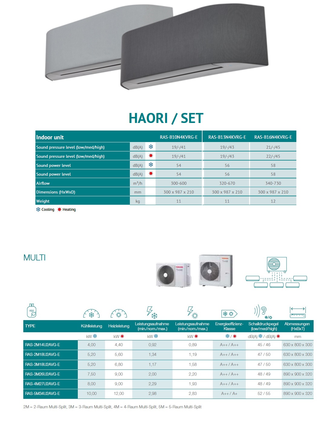 Klimageräte Toshiba Duo Split 9+12 Haori RAS-2M14U2AVG-E